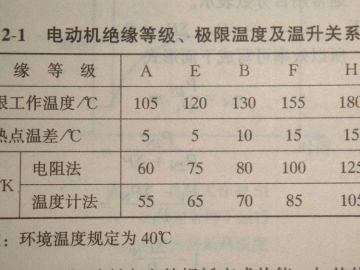 電動機(jī)的絕緣等級介紹