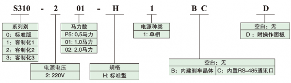 變頻器型號(hào)說明.png