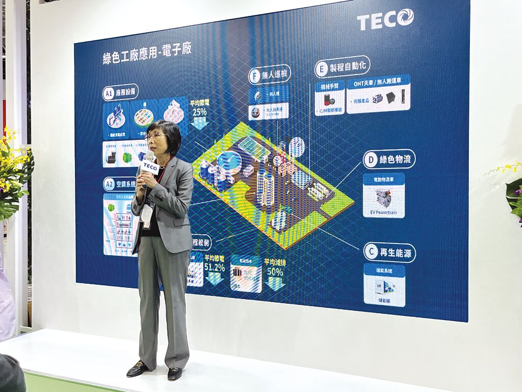東元電機董事長邱純枝表示，在全球制造業(yè)都邁向淨(jìng)零碳排的趨勢下，東元將扮演最核心的整合角色。圖／陳逸格
